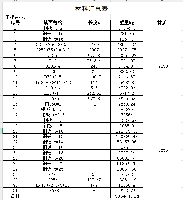 材料汇总