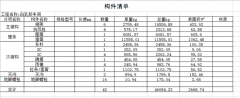 生成的报表